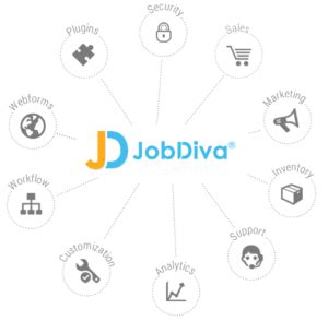 jobdiva api documentation|api.jobdiva.com.